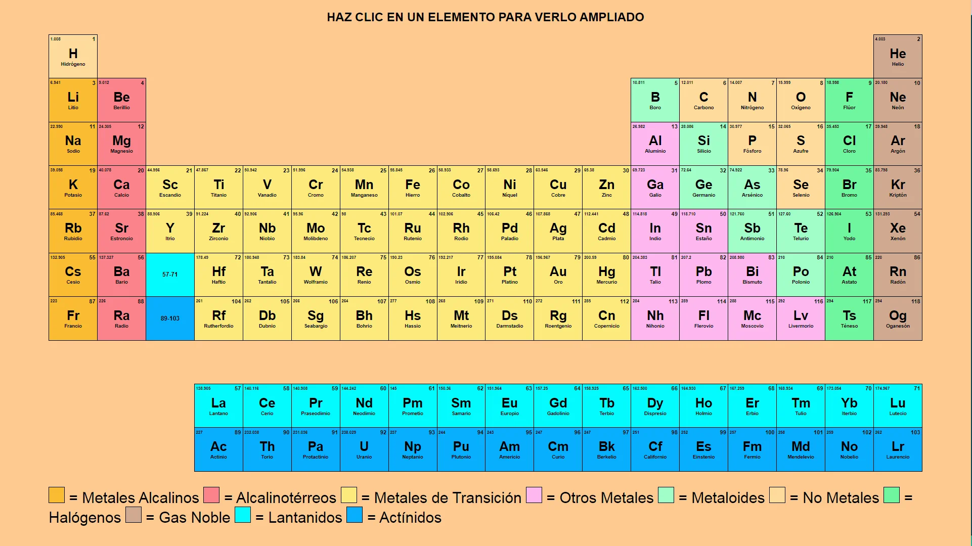 Periodic table