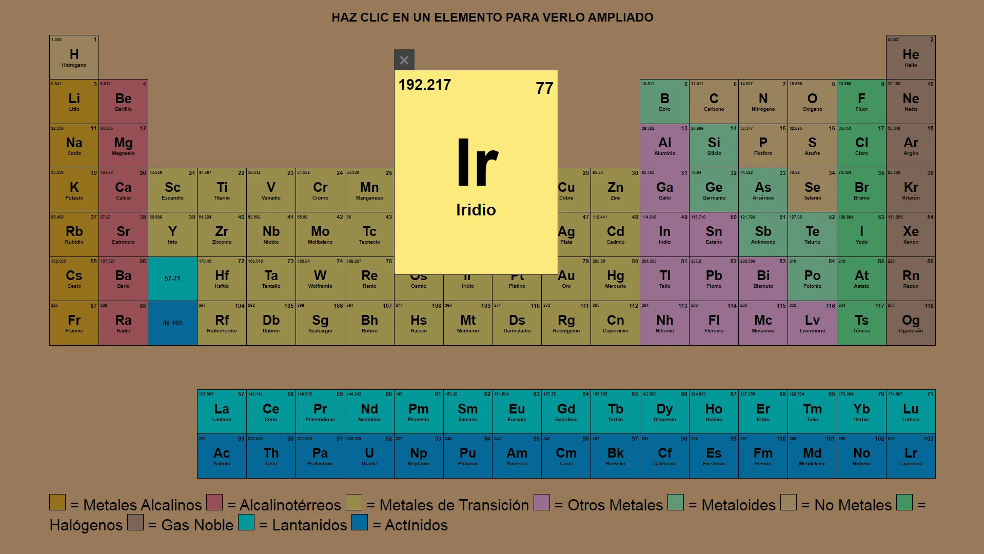 Periodic table